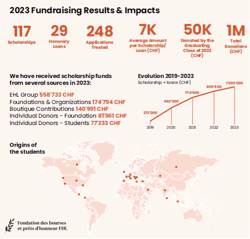 numbers-fundraising